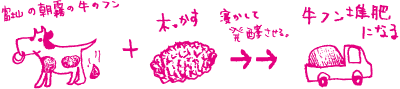 堆肥の作り方